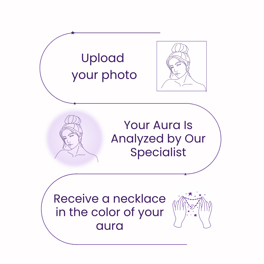 Reflections™ Aura Reveal Necklace & Experience