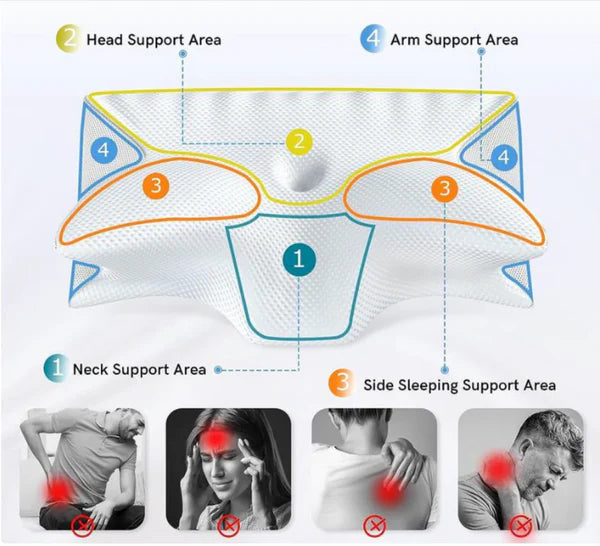 SerenityRest™ Orthopedic Pillow