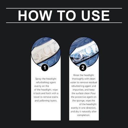 Premium Headlight Restoration Kit for Clear Bright Lenses™