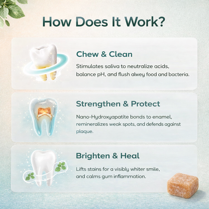 ENML™ Remineralizing Gum - Intense Mint