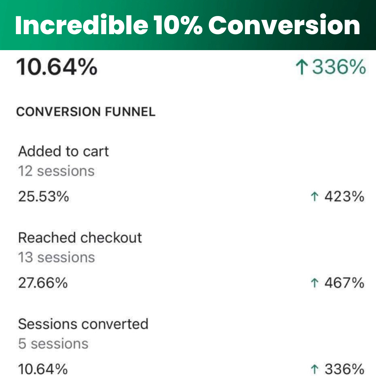 Expert PreBuilt Shopify Store