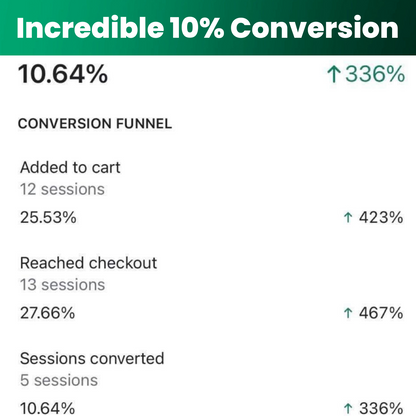 Expert PreBuilt Shopify Store