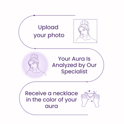 Reflections™ Aura Reveal Necklace & Experience